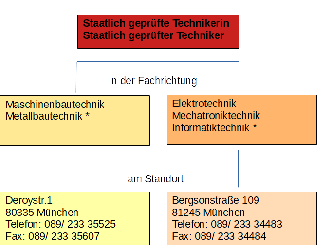 schuleGrafikWebseite